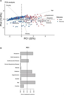 Elevated <mark class="highlighted">Neopterin</mark> Levels Predict Fatal Outcome in SARS-CoV-2-Infected Patients